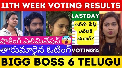 bigg boss season 6 voting results today